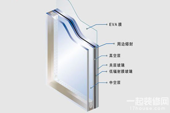 卧室家装静音降噪法 营造优质好睡眠